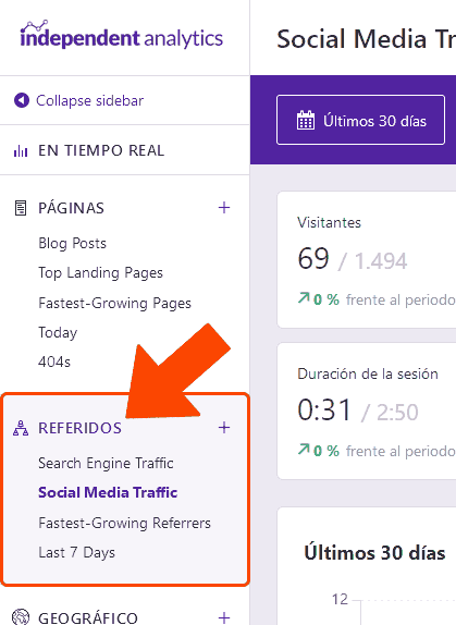 Independent Analytics Redes Sociales