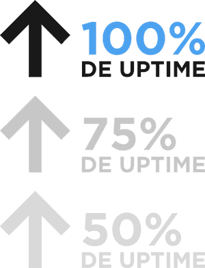¿Qué es uptime en hosting?
