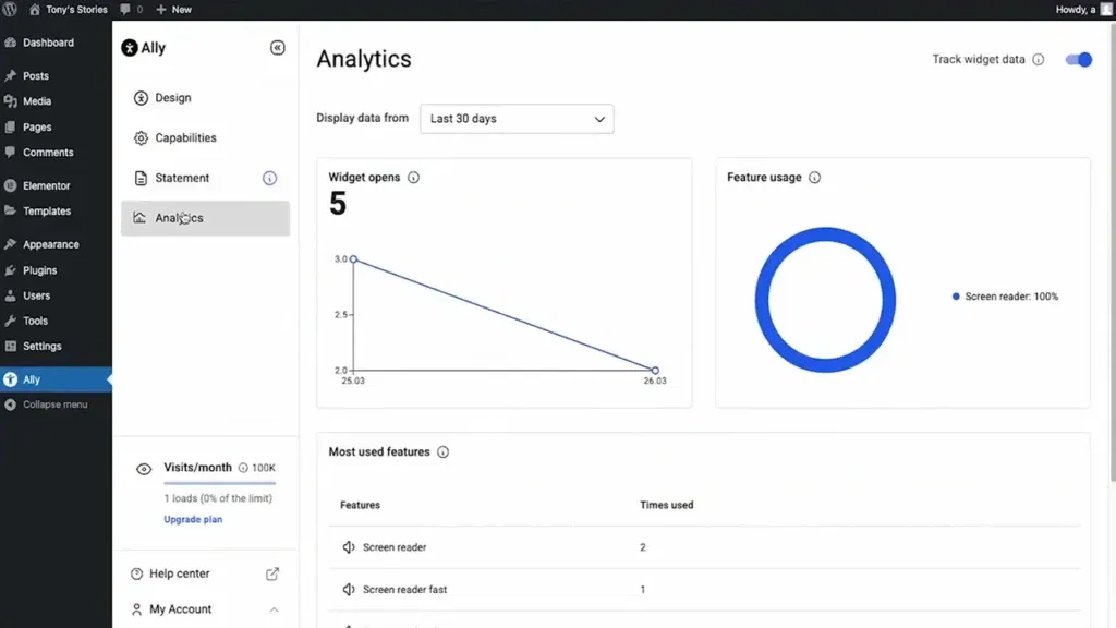 Elementor q2 analiticas