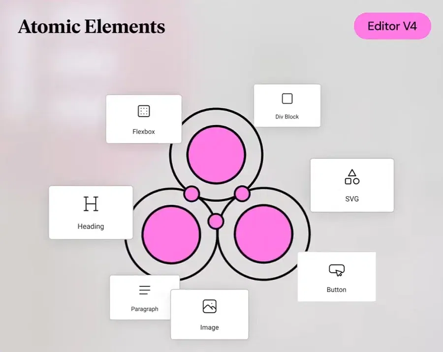 Elementor q2 atomic elements