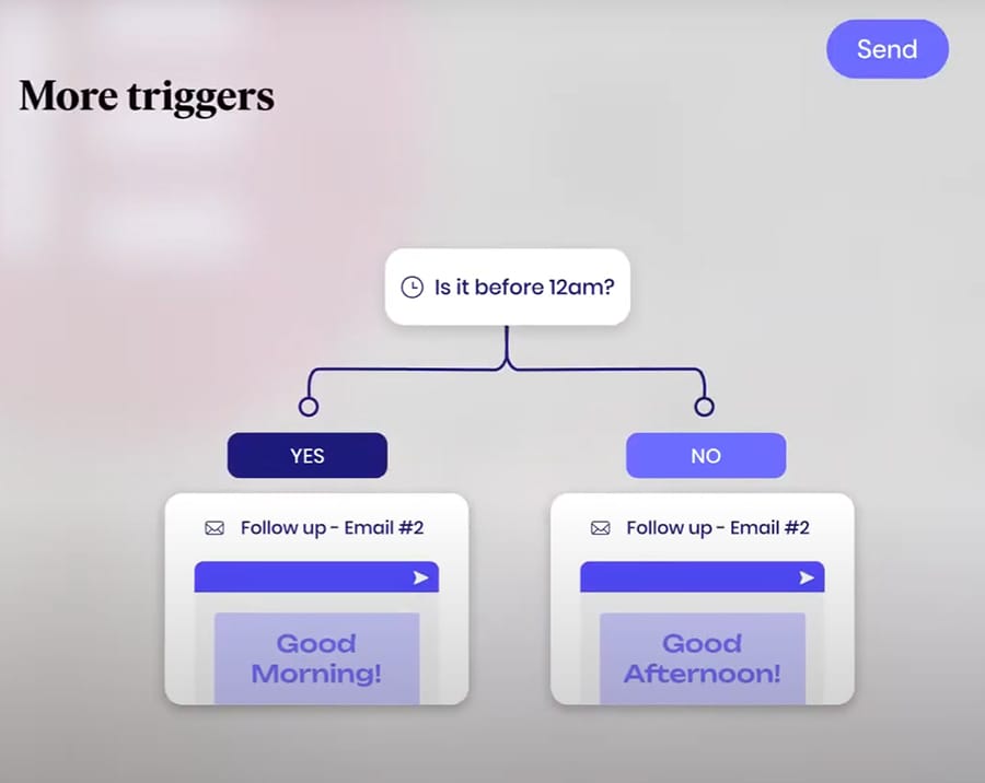 Elementor q2 condiciones